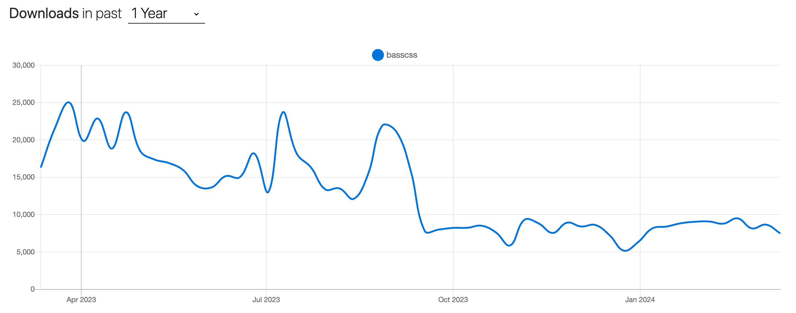 basscss-downloads